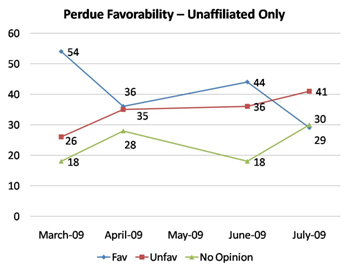 Perdue Fav Una.jpg