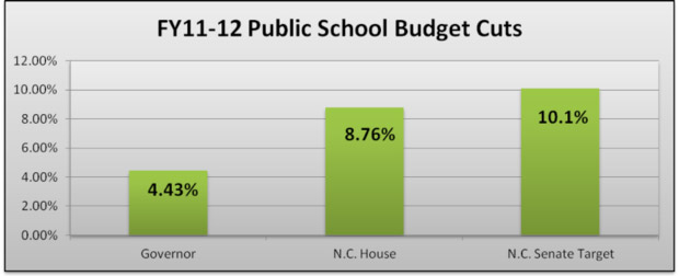 Public School Budget Cuts