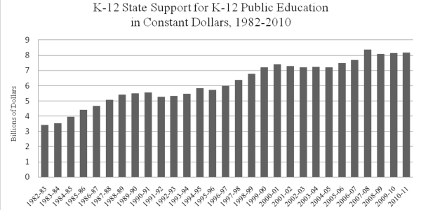 chart1 Who are the Friends of Public Education?