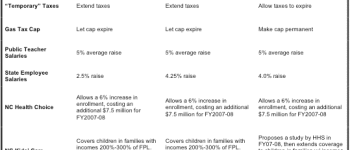 FY2007-2009 Budget Roundup: A Comparison of the House, Senate and Governor’s Budgets