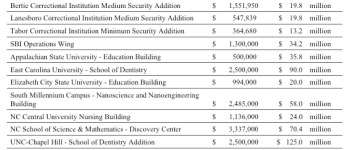 Budgeting for the Future