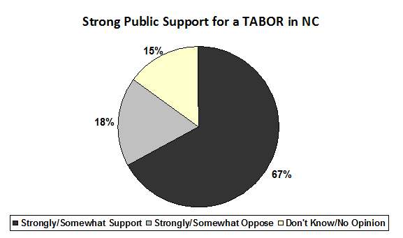 strong-public-support-tabor-nc