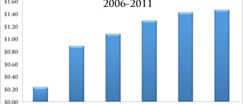 While the Economy Busts, Lottery Sales Boom