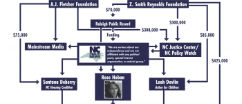 Let the Reader Beware: NC Health News’ Political Agenda