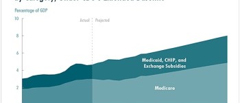 Medicaid Expansion: A Quick Primer