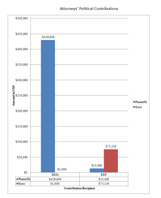 Lawyers' Contributions updated