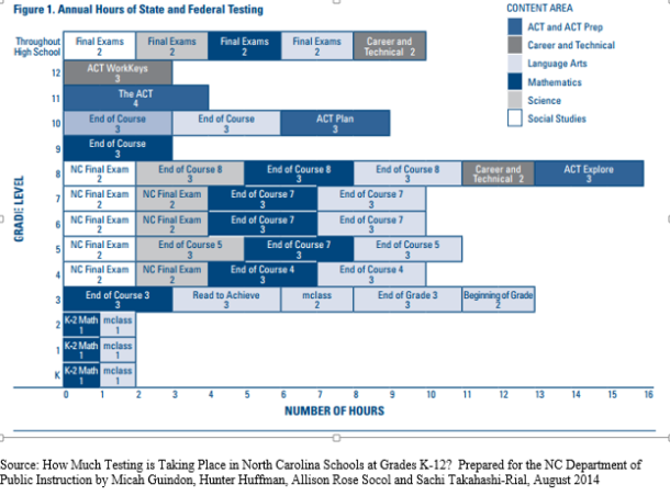State Testing Levels School Testing Must Be Reined In - Part I
