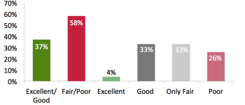 Poll Reveals Voters’ Views on Education