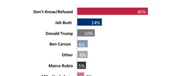 June 2015 Civitas Poll