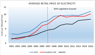 nc electricity rates_REPS