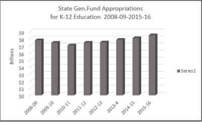 k12 spending