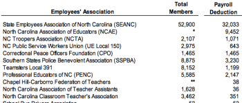 NCAE Refuses Compliance with State Audit