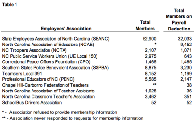 Auditor Report