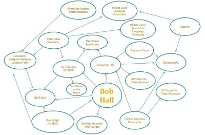 bob-hall-connections