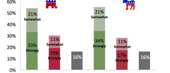 Finally, Something Democrats and Republicans Agree on: ESAs