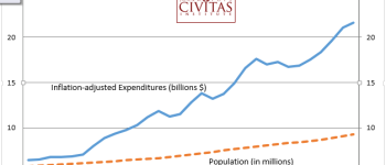 FY 2016-17 State Budget Limits Spending Growth, Cuts Taxes, Raises Teacher Pay