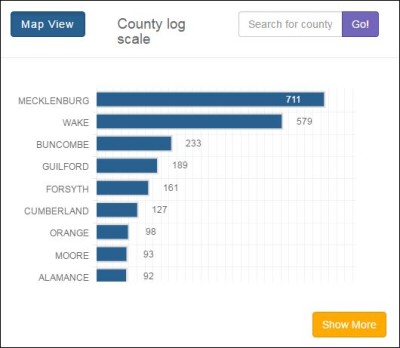 2016gencountylog