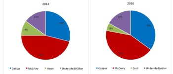 What Will Unaffiliated Voters Do in 2016?