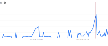 Early Voters Google “Change My Early Vote”