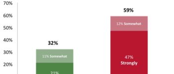 Latest March Polling Results Posted