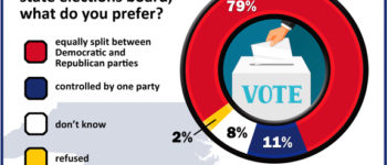 Toxic Agenda: Elections in Crisis Part I