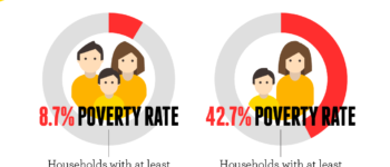 Fatherlessness and Poverty – An Undeniable Link