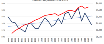 Toxic Agenda: Poverty in North Carolina, Part 1