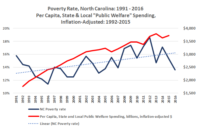Toxic Agenda Poverty In North Carolina Part 1 Ussa News The Tea