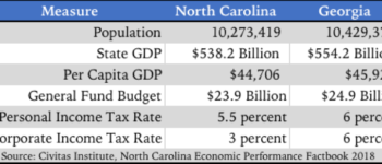 The Effects of Georgia’s 6 Percent Income Tax Cap