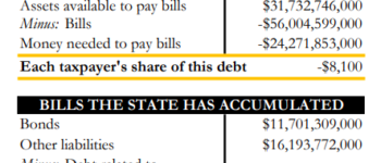 North Carolina One of 40 States that “Can’t Pay Its Bills”