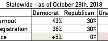 Snapshot of Early Voting in North Carolina