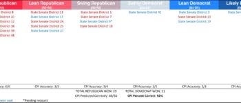 Civitas Partisan Index – State Legislative Election Results