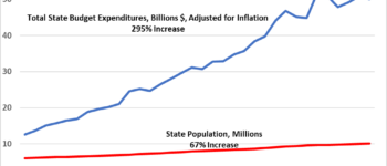 Two Charts NC Progressives Don’t Want You to See
