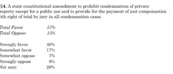 Expanding property rights — a linchpin for liberty in North Carolina