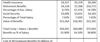 Time to bring teacher benefits into focus