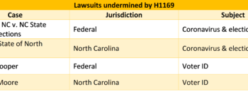 Newly enacted election law could short circuit four lawsuits