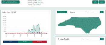 2020 votes are coming in: follow them with Vote Tracker