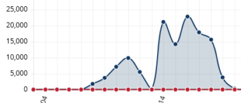 Monday election data dump: almost 100,000 absentee votes added