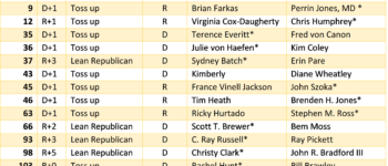 Some state legislative races to watch