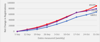Monday election data dump: The final numbers before election day